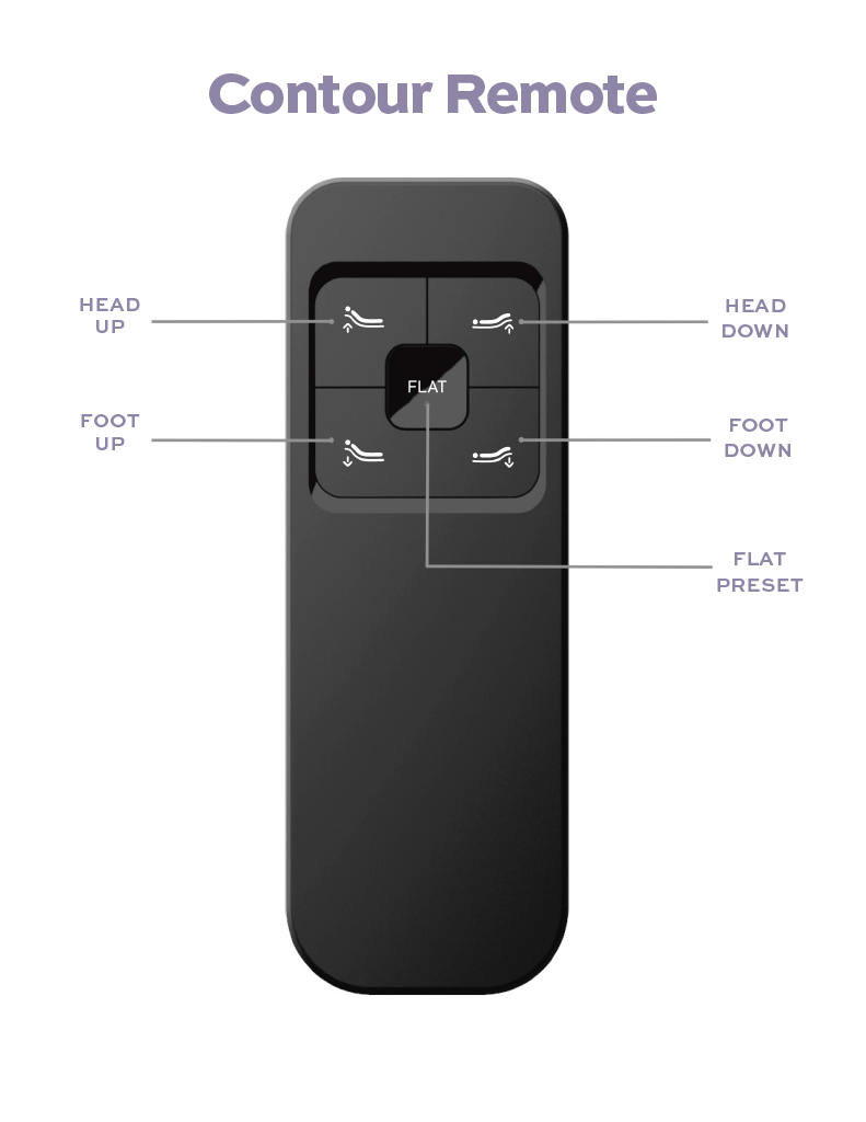 DreamSense Contour Adjustable Base
