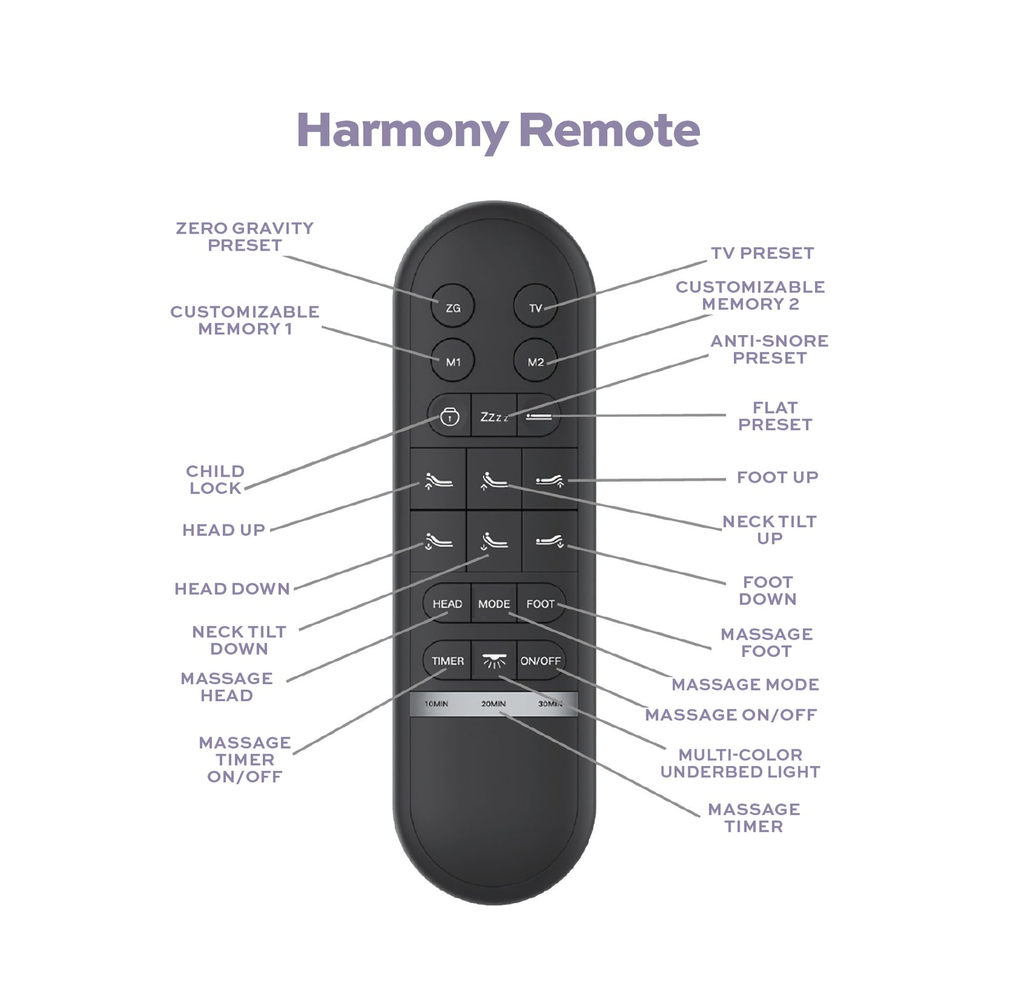 DreamSense Harmony Adjustable Base