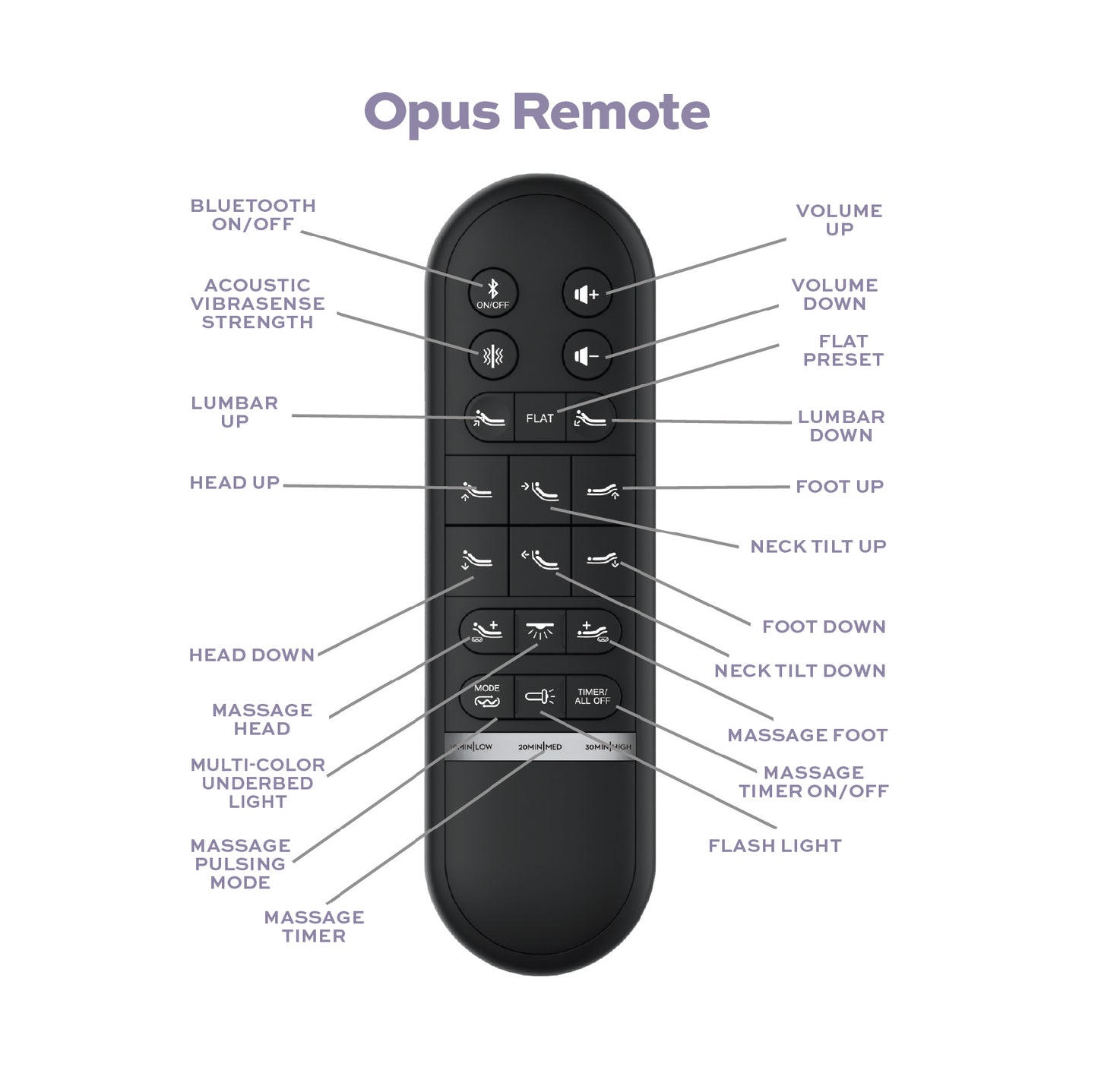 DreamSense Opus Adjustable Base