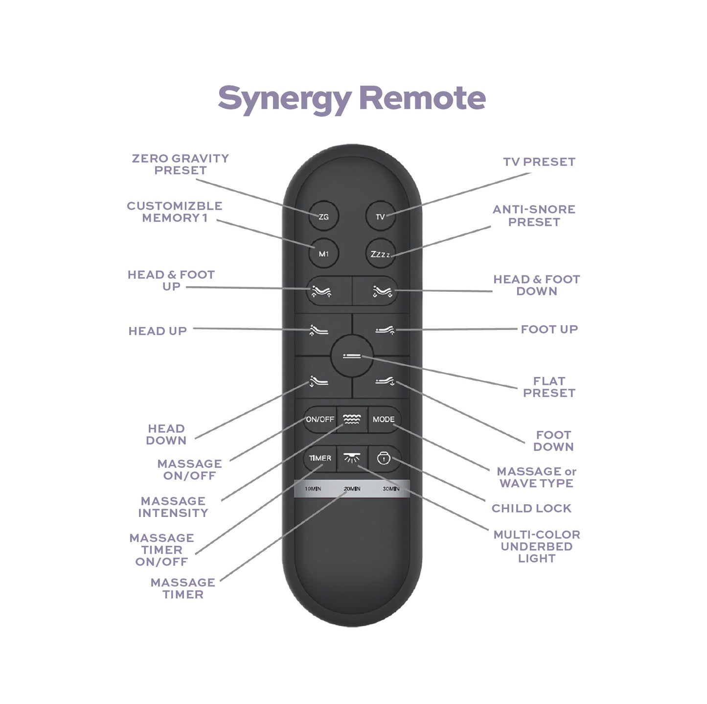 DreamSense Synergy Adjustable Base