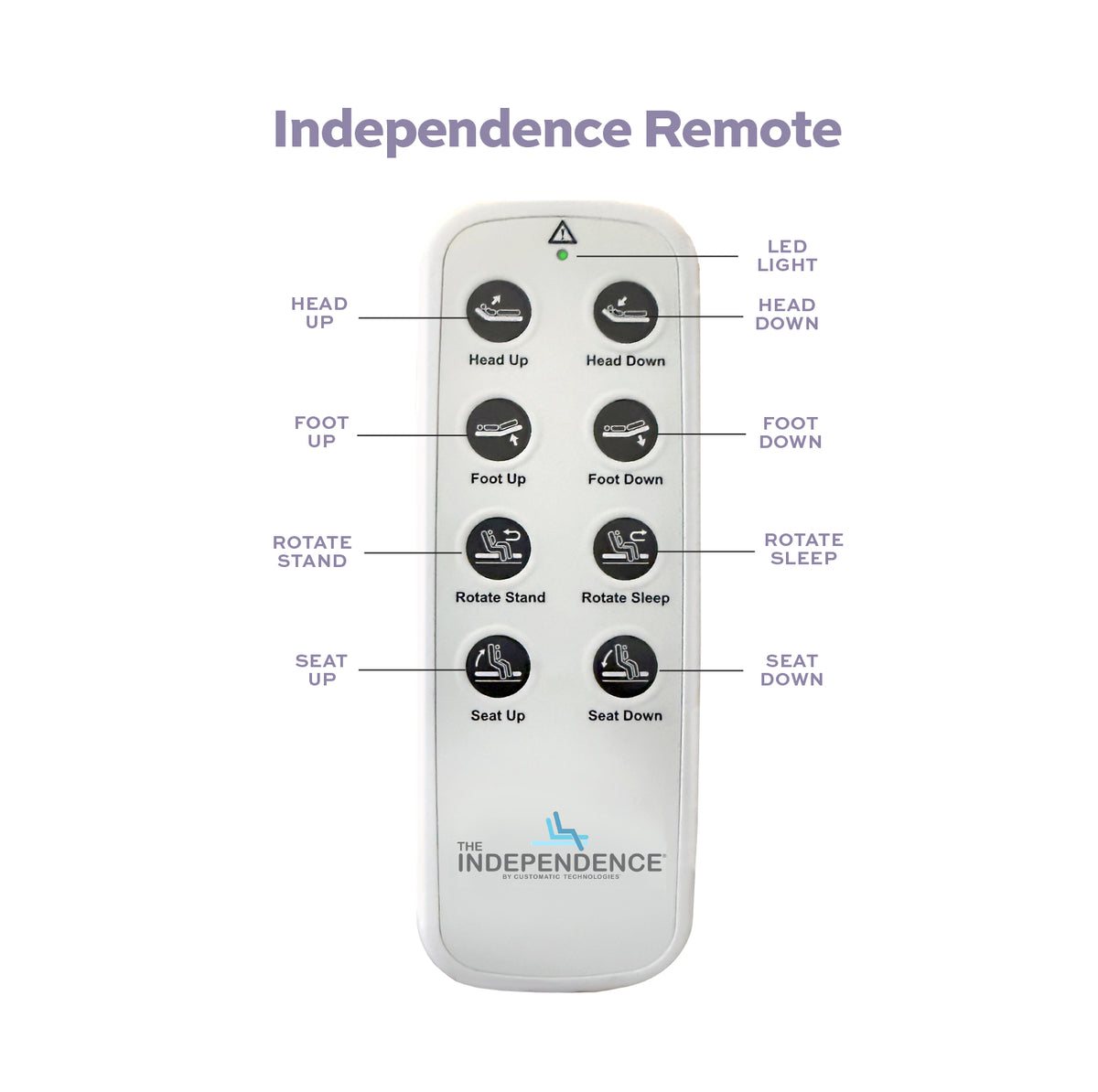 Hard-wired remote control with handrail clip for the Independence chair bed
